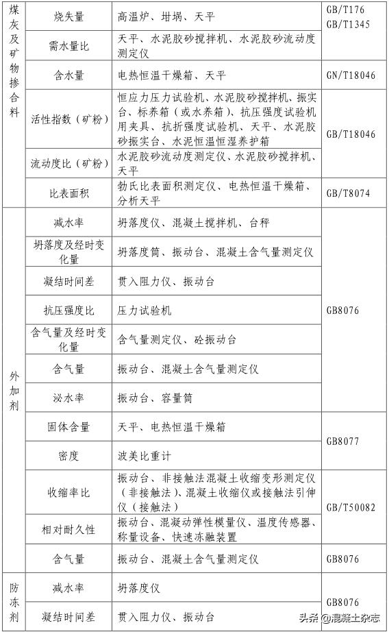 陕西施工现场材料试验规定,陕西预拌混凝土