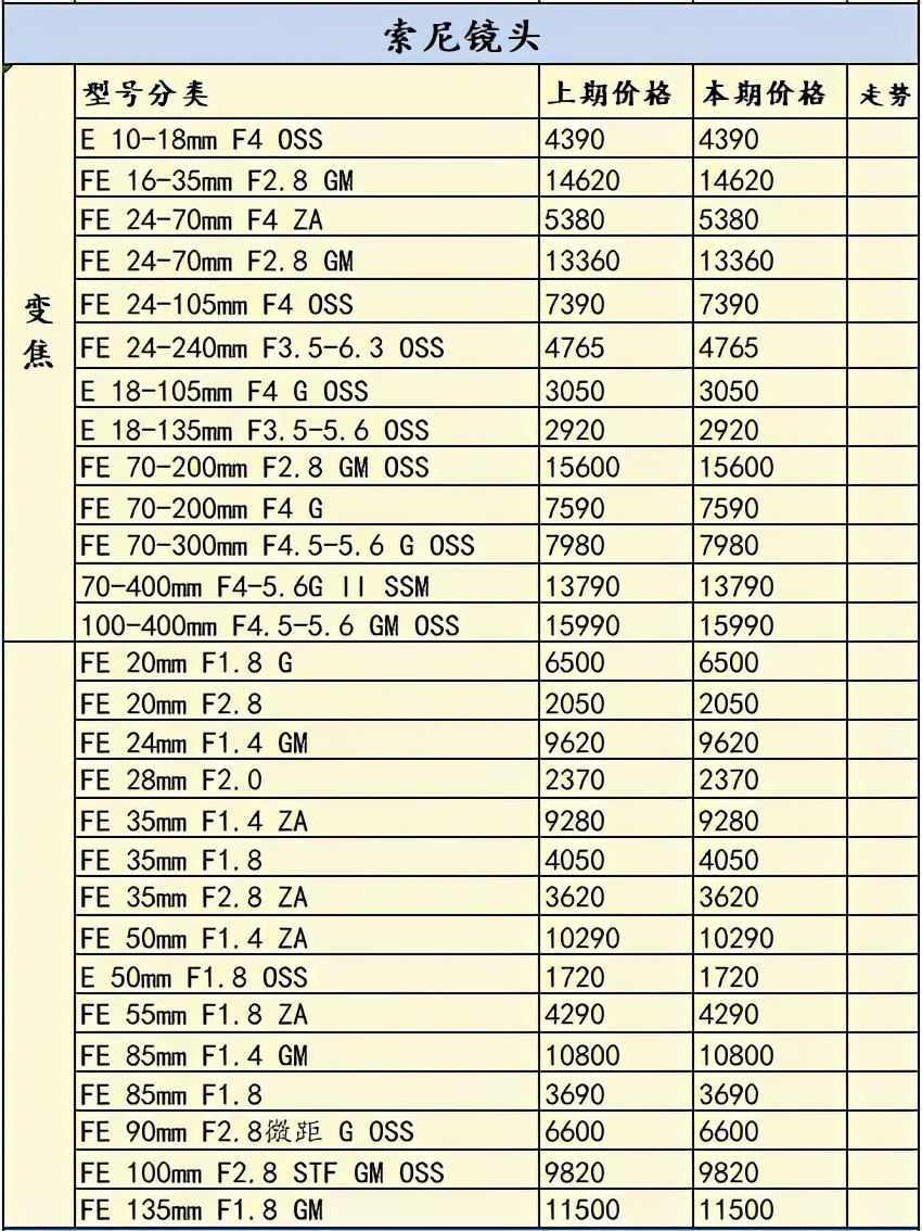 a7一年贬值多少,索尼a7r4是目前最好的相机吗