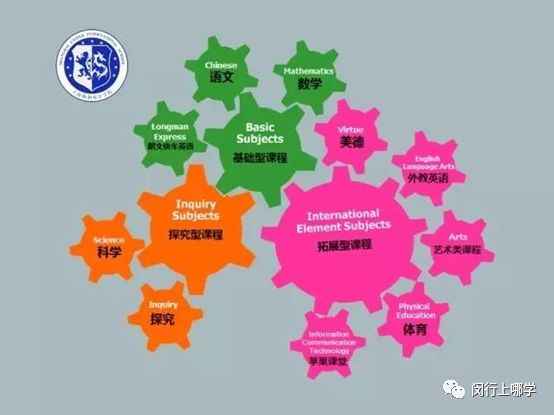 上海闵行区最好的学校排名榜,闵行初中黑马