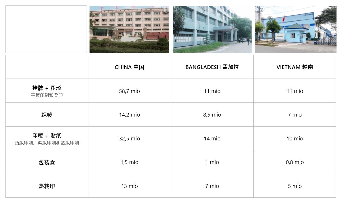 rfid电子准备上市的公司有哪些,rfid芯片龙头企业