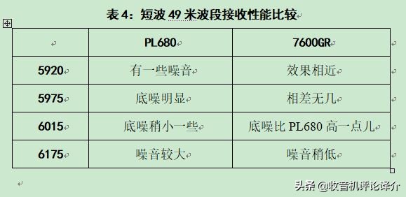 德生收音机pl-680开箱,德生pl680收音机改造