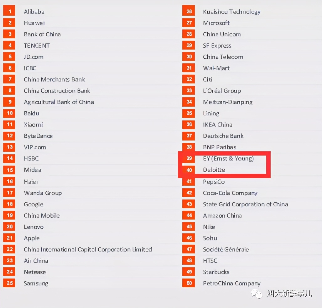 2021最具吸引力雇主,2023全球最具吸引力雇主