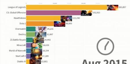 外国主播看英雄联盟总决赛,外国主播看国服英雄联盟