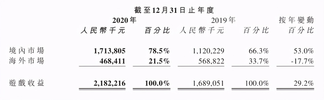IGGVS百奥家庭互动VS友谊时光