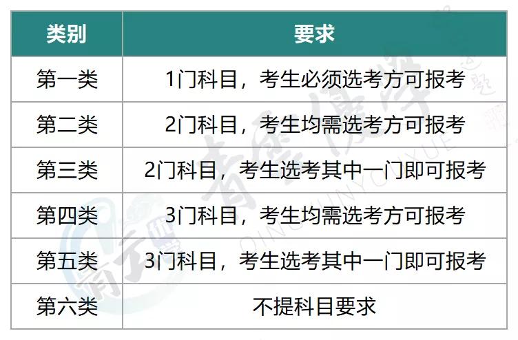 浙江新高考升学规划,浙江高考录取三段改为二段