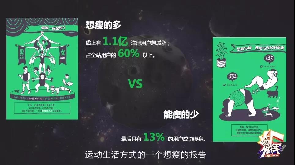 keep的运营手段与竞品有什么不同,keep的用户体验的运作方法和手段