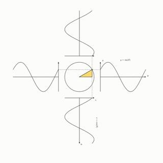 学会这四个动作数学想学不好都难,30组数学动图开启你的数学思维