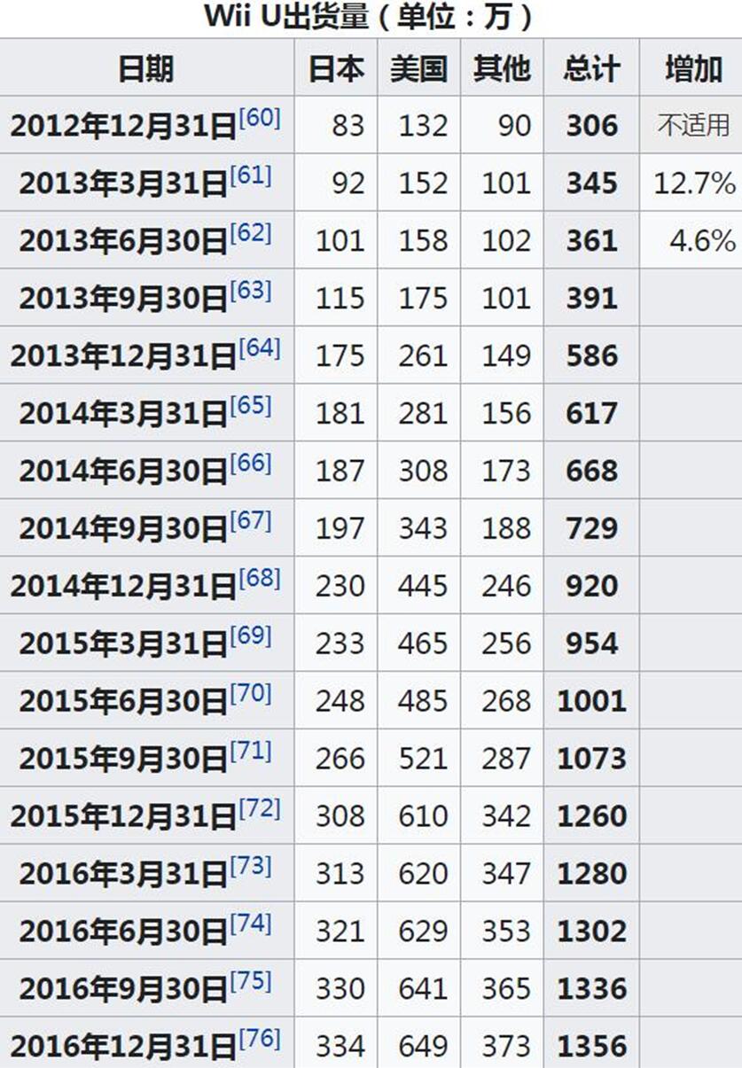 任天堂wiiu主机功率多少,设计最失败的苹果手机