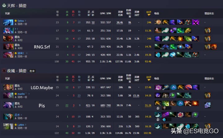 刀圈二三事：PIS隐藏身份带May皇躺赢；EHOME再起波澜前途未卜