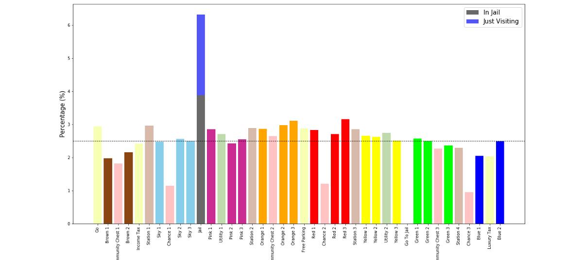 大富翁的游戏规则和实现思路,赢得大富翁游戏的7种策略