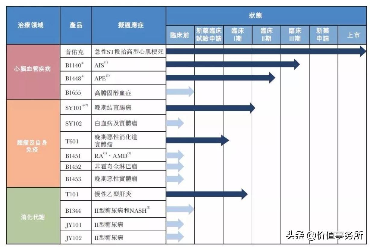 天士力是中药龙头吗,天士力的四大核心药