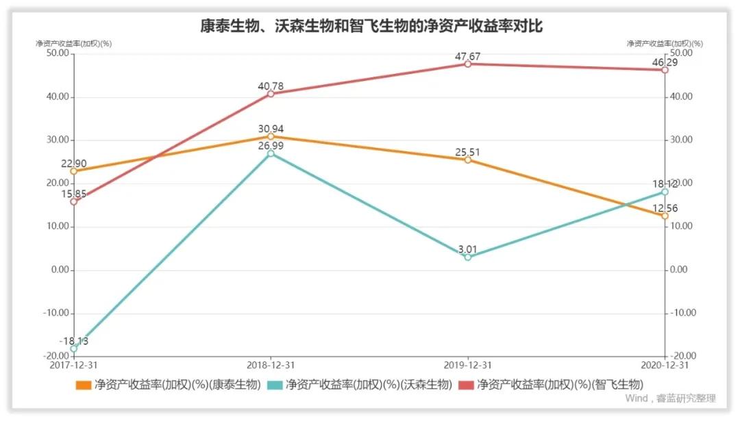康泰生物2024年利润,康泰生物利润怎么样