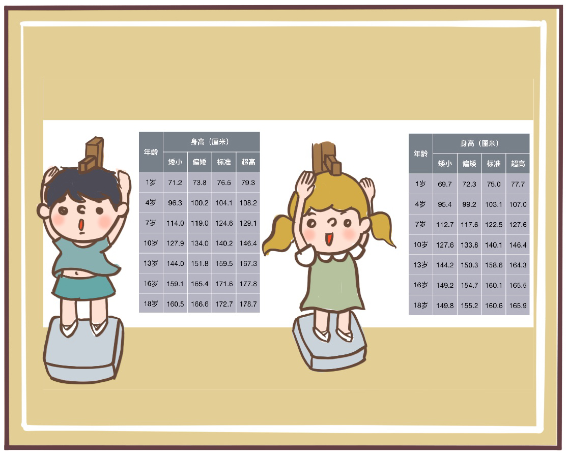 长高骨骼闭合如何二次刺激长高,如何让孩子骨骼发育好且长高