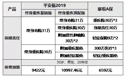平安福保险的陷阱,平安福400元的保险靠谱吗