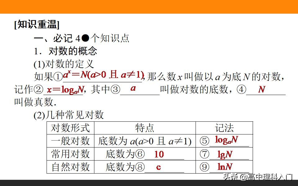 高中理科核心素养,高中数学对数与对数函数知识点