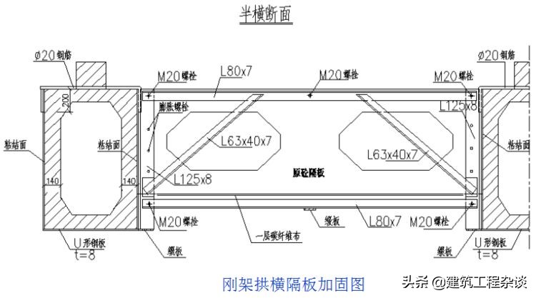 桥梁加固设计学习资料,桥梁加固设计与施工