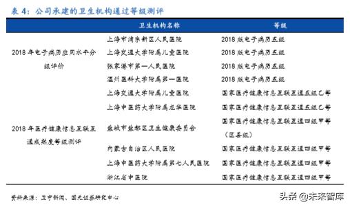 卫宁健康市值能上千亿吗,卫宁健康最新行业分析
