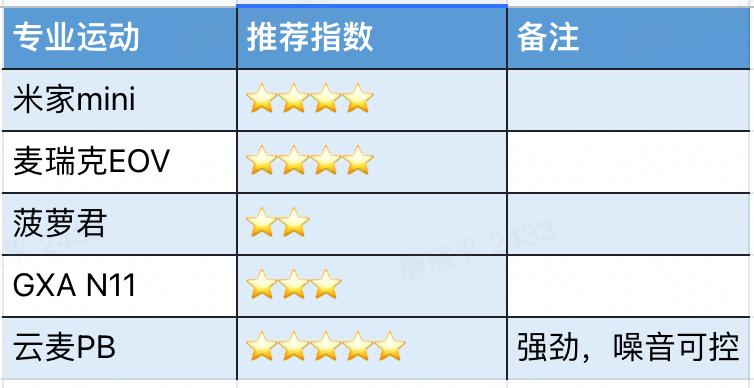 2023筋膜枪推荐测评,筋膜枪怎么选五款超值筋膜枪推荐