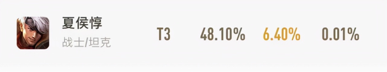 夏侯惇职业比赛星元,夏侯惇职业比赛