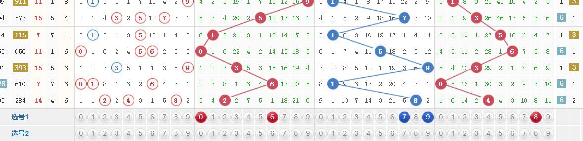 排三排五复式投注价目表,排三排五7码复式223期