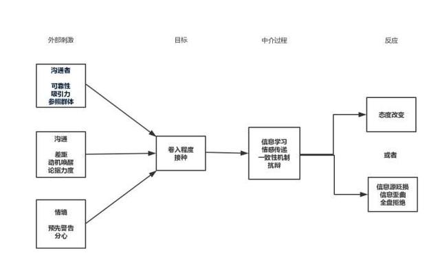 如何说话更有说服力小结,超级说服力十大步骤