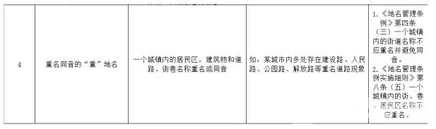 很多楼盘要改名,关于小区楼盘改名