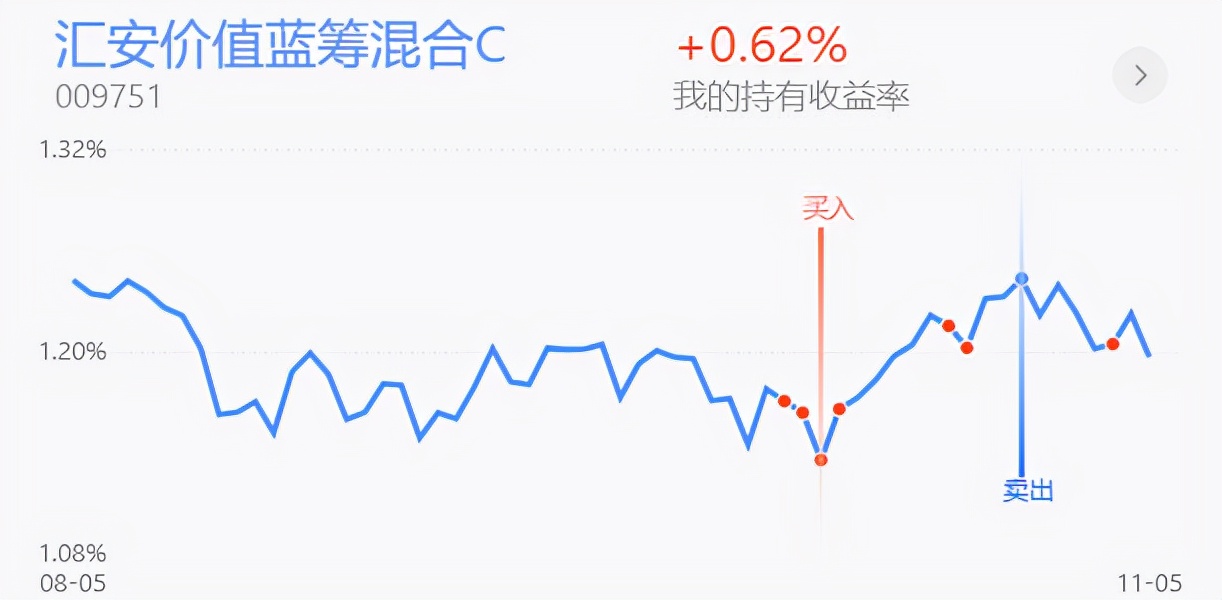防御战的基本战法,防御操作方法