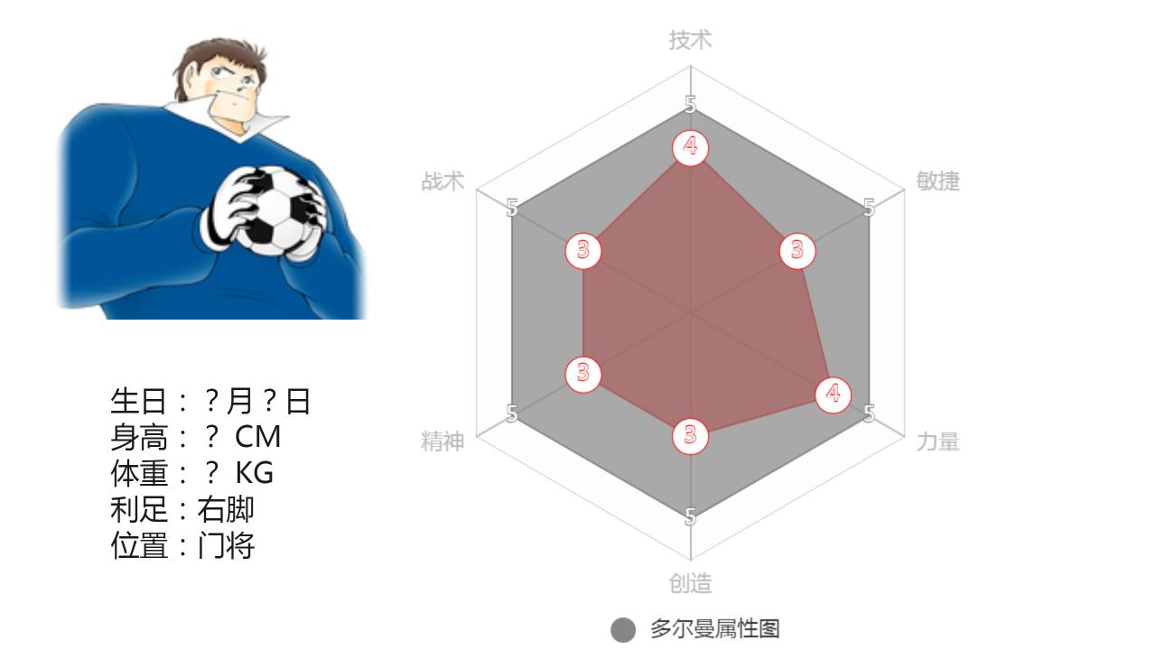 足球小将球员角色介绍粤语,足球小将角色