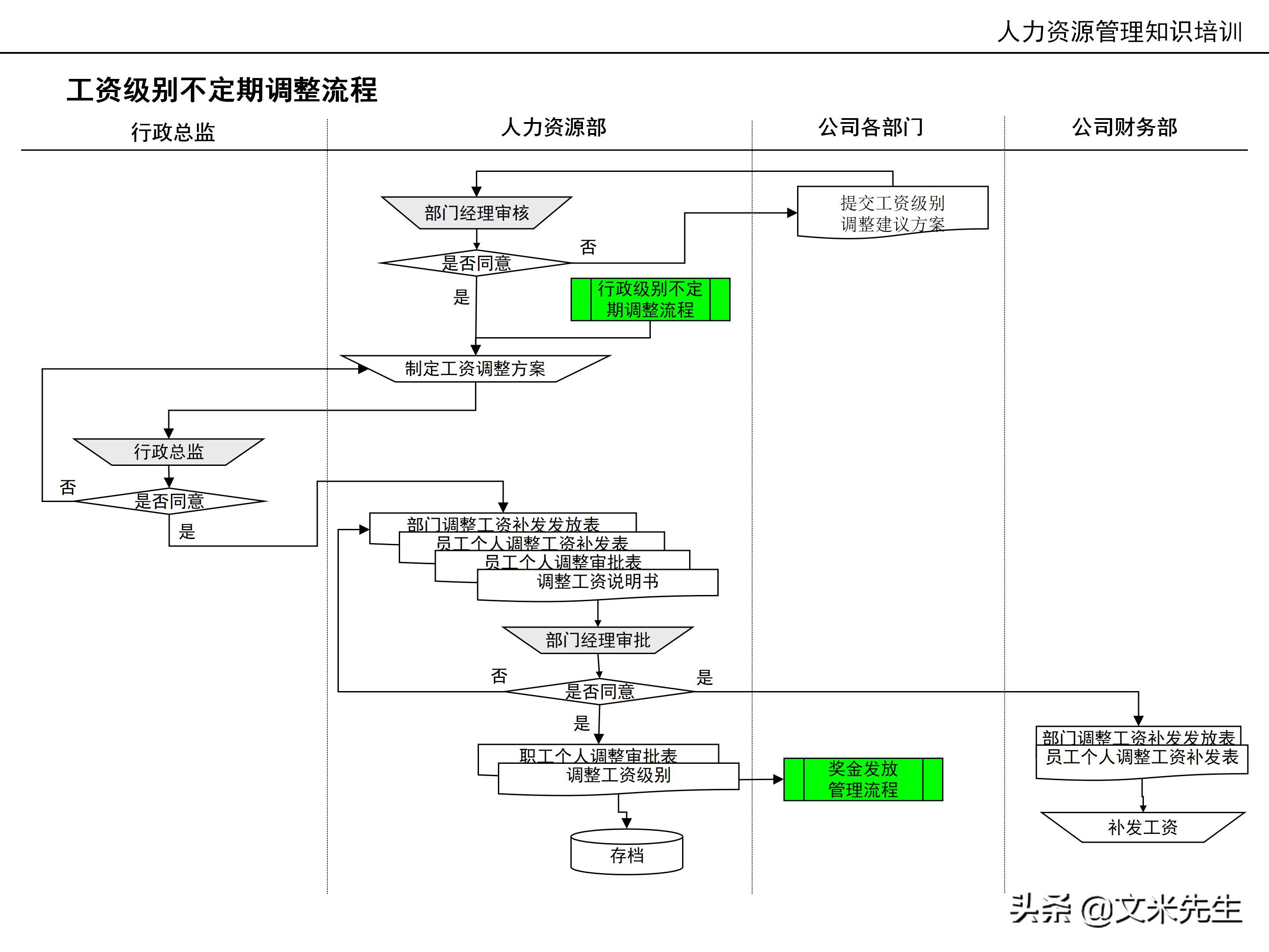 国内知名咨询公司课件：177页人力资源管理知识培训（内部版）