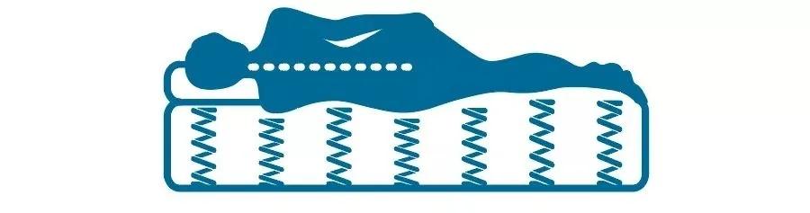 10岁小朋友睡硬床好还是软床好,腰椎手术后睡硬床好还是软床好呢