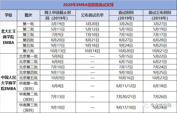 2020考研更难！通过提前面试将提升你进入名校的机会！