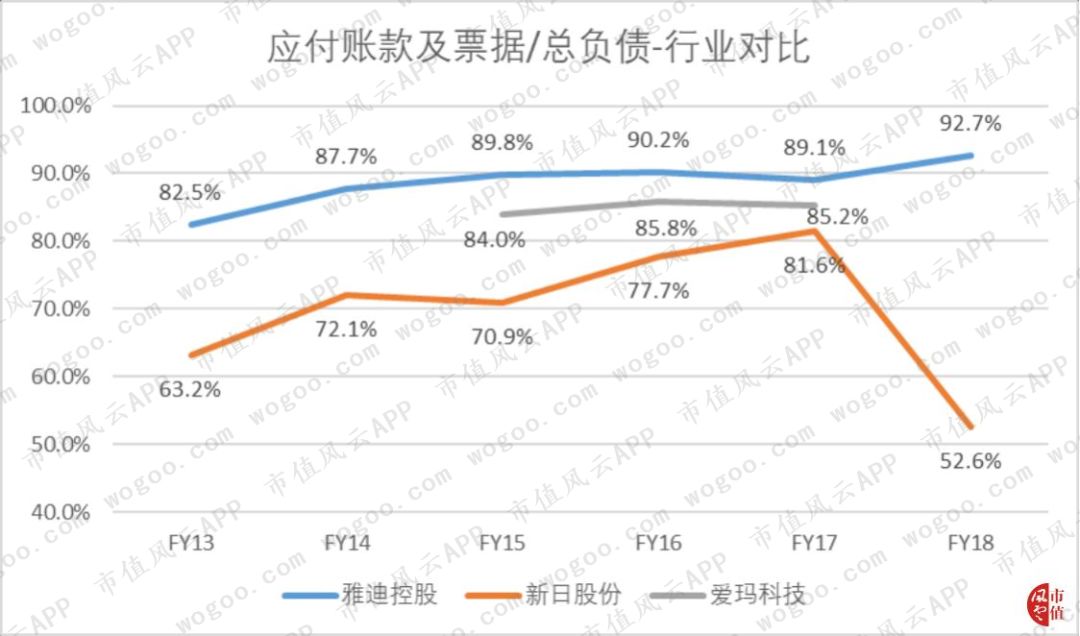 雅迪公司为什么会亏损,雅迪控股涨9.30%