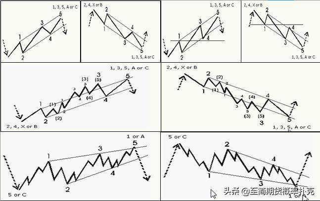 期货交易k线形态超详细图解,期货锤子线走势形态实例讲解