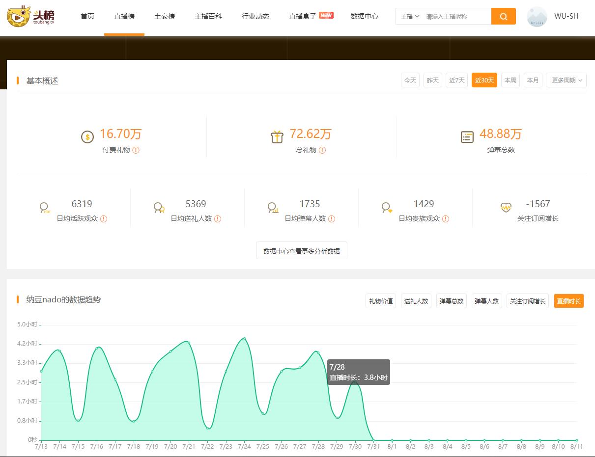 女网红直播剃光头,网红女主播剃光头