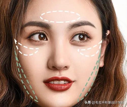 不同脸型如何化妆与服装搭配技巧,不同眼型脸型唇形的化妆要点