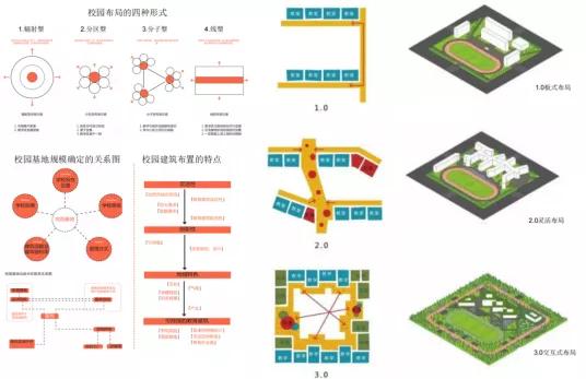 郑州市金水区庙李中小学建设项目/哈尔滨工业大学建筑设计研究院