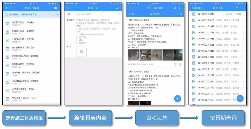项目e站管理,项目e功能