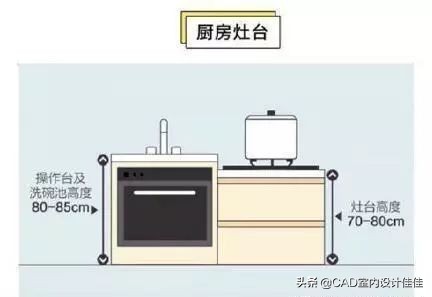 装修设计黄金尺寸,装修设计师要知道的尺寸