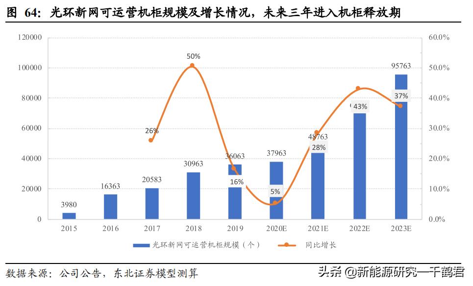 光环新网新项目,光环新网最新研报