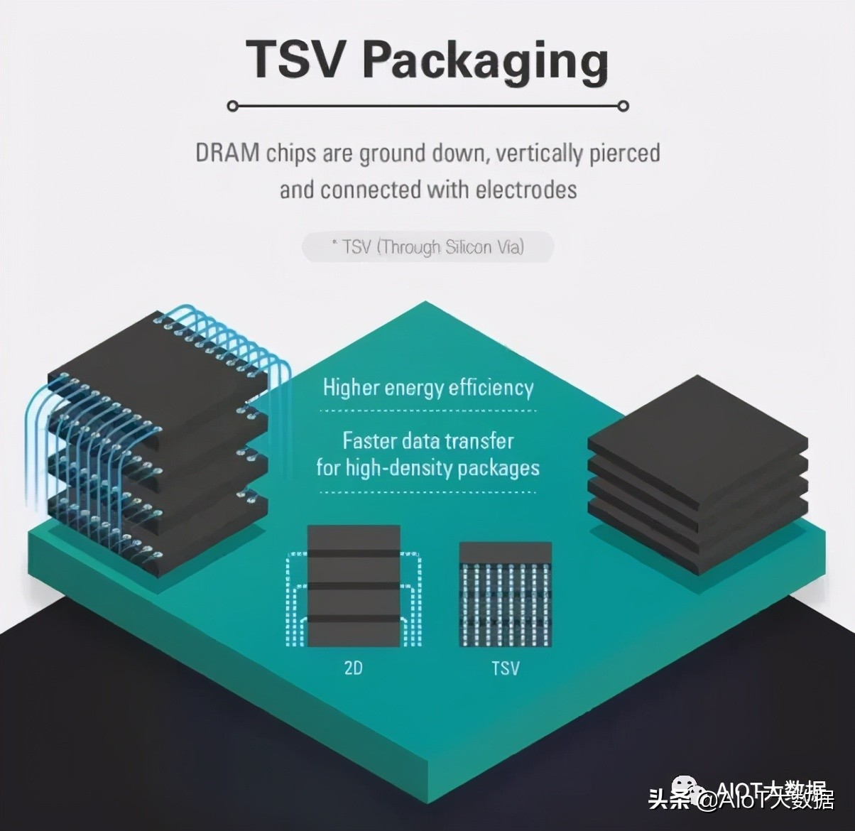 ic前沿技术,ic芯片量产工具