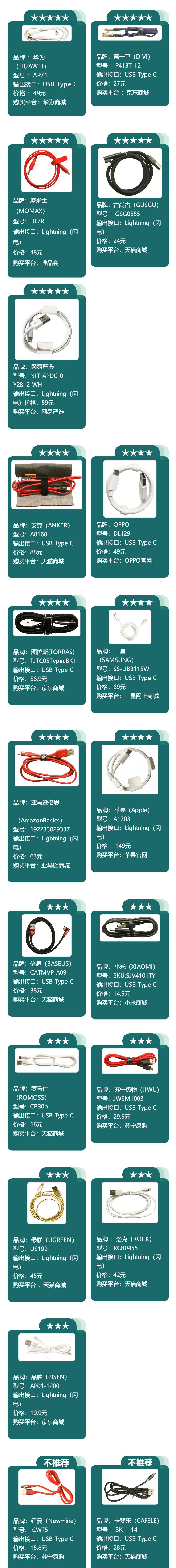 数据线不知道买什么牌子,数据线不靠谱测评