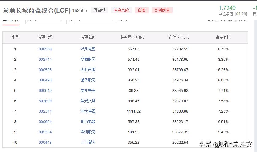 如何追踪期货机构动向,怎么跟踪机构买入股票