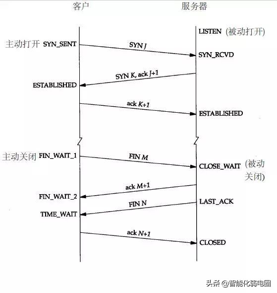 一文读懂socket通信原理,一文读懂互联网产业链