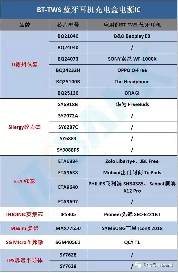 tws蓝牙耳机市场报告,TWS蓝牙耳机厂家