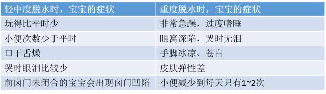 宝宝贴的拉肚子贴怎么拿掉,宝宝贴腹泻贴的正确方法
