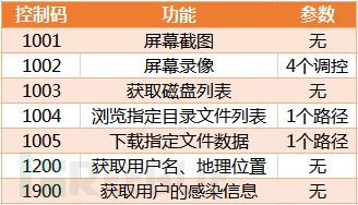 榄斿吔涓栫晫鐦熺柅鐥呮瘨浼犳挱,榄斿吔涓栫晫鐥呮瘨鎰熸煋浜嬩欢
