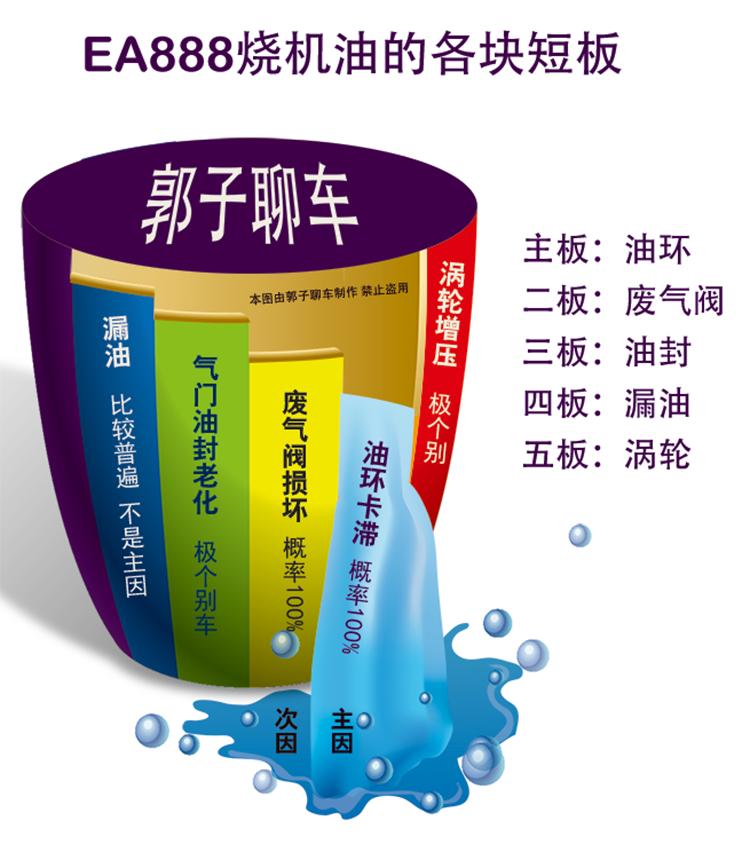 郭子聊车,郭子聊车靠谱否