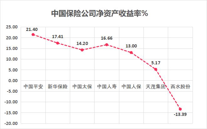 中国平安保险利润增长点分析,中国平安净利润下滑严重的原因