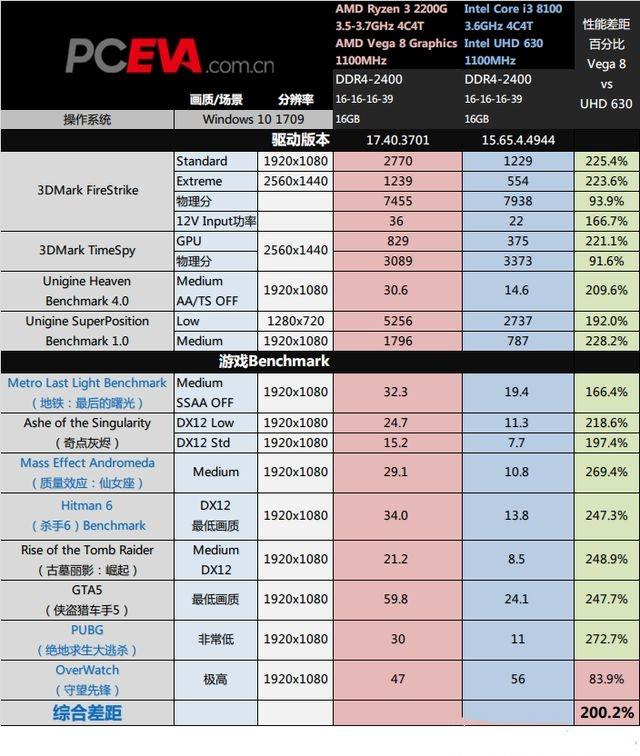 i57500cpu二手卖多少钱,二手i57500cpu和新的有什么区别