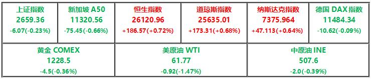 蔚来汽车2019年财报,蔚来发布财报营收亿元同比增长8%